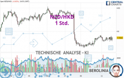 NZD/HKD - 1 Std.