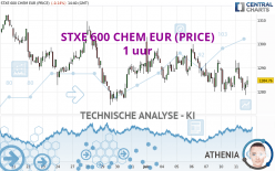 STXE 600 CHEM EUR (PRICE) - 1 uur