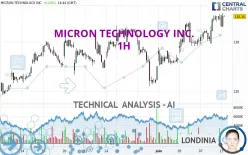 MICRON TECHNOLOGY INC. - 1H