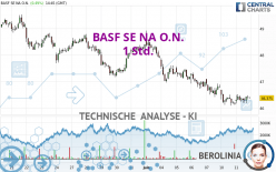 BASF SE NA O.N. - 1 Std.