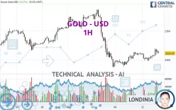 GOLD - USD - 1H