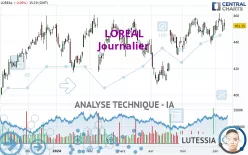 LOREAL - Journalier