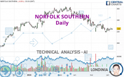 NORFOLK SOUTHERN - Daily