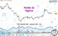 PUMA SE - Täglich