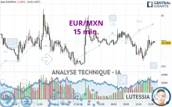 EUR/MXN - 15 min.