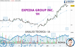 EXPEDIA GROUP INC. - 1H