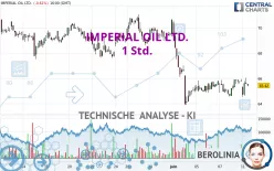 IMPERIAL OIL LTD. - 1 Std.