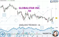 GLOBALSTAR INC. - 1H