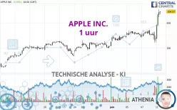 APPLE INC. - 1 uur