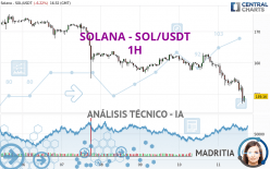 SOLANA - SOL/USDT - 1H