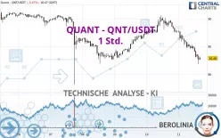 QUANT - QNT/USDT - 1H