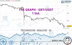 THE GRAPH - GRT/USDT - 1 Std.