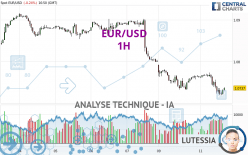 EUR/USD - 1H