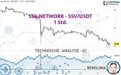 SSV.NETWORK - SSV/USDT - 1H