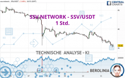 SSV.NETWORK - SSV/USDT - 1 Std.