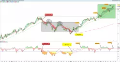 AMUNDI PEA NASDAQ - Weekly