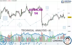 AUD/CAD - 1 uur