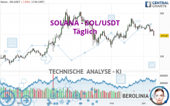 SOLANA - SOL/USDT - Diario