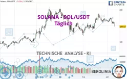 SOLANA - SOL/USDT - Giornaliero