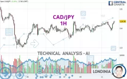 CAD/JPY - 1H