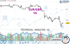 EUR/GBP - 1H