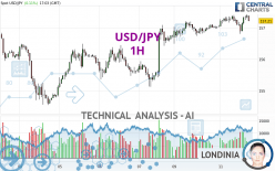 USD/JPY - 1H