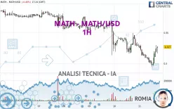 MATH - MATH/USD - 1H