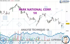 PARK NATIONAL CORP. - 1H