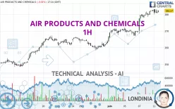 AIR PRODUCTS AND CHEMICALS - 1H