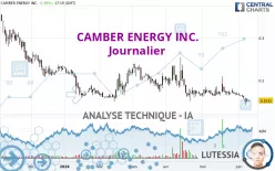 CAMBER ENERGY INC. - Journalier