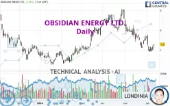 OBSIDIAN ENERGY LTD. - Daily