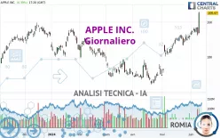 APPLE INC. - Giornaliero