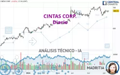 CINTAS CORP. - Diario