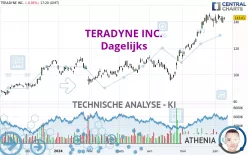 TERADYNE INC. - Dagelijks