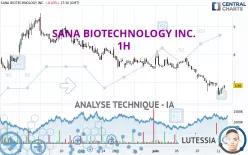 SANA BIOTECHNOLOGY INC. - 1H