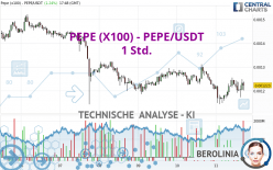 PEPE (X100) - PEPE/USDT - 1 Std.