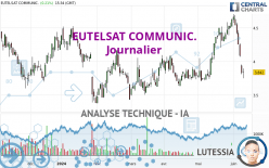 EUTELSAT COMMUNIC. - Journalier