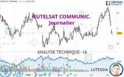 EUTELSAT COMMUNIC. - Journalier