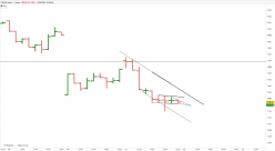 CAC40 INDEX - 1H