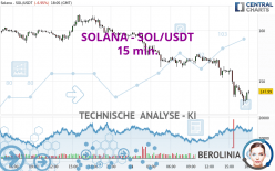 SOLANA - SOL/USDT - 15 min.