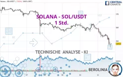 SOLANA - SOL/USDT - 1H