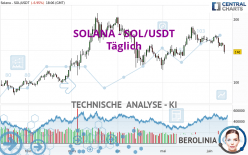 SOLANA - SOL/USDT - Täglich