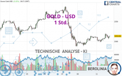 GOLD - USD - 1 Std.