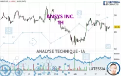 ANSYS INC. - 1 uur