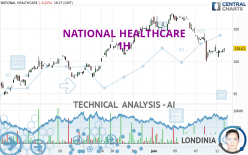 NATIONAL HEALTHCARE - 1 Std.