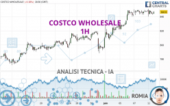 COSTCO WHOLESALE - 1H