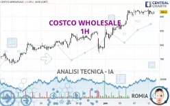 COSTCO WHOLESALE - 1H