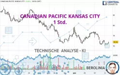 CANADIAN PACIFIC KANSAS CITY - 1 Std.