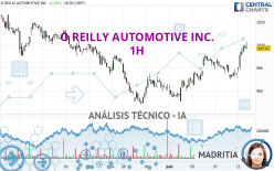 O REILLY AUTOMOTIVE INC. - 1H