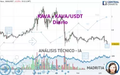 KAVA - KAVA/USDT - Diario